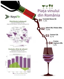 piata vinului